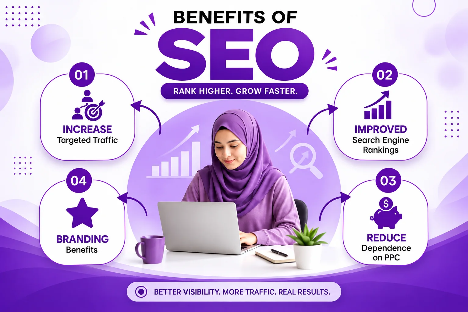 Search Engine Optimization preview